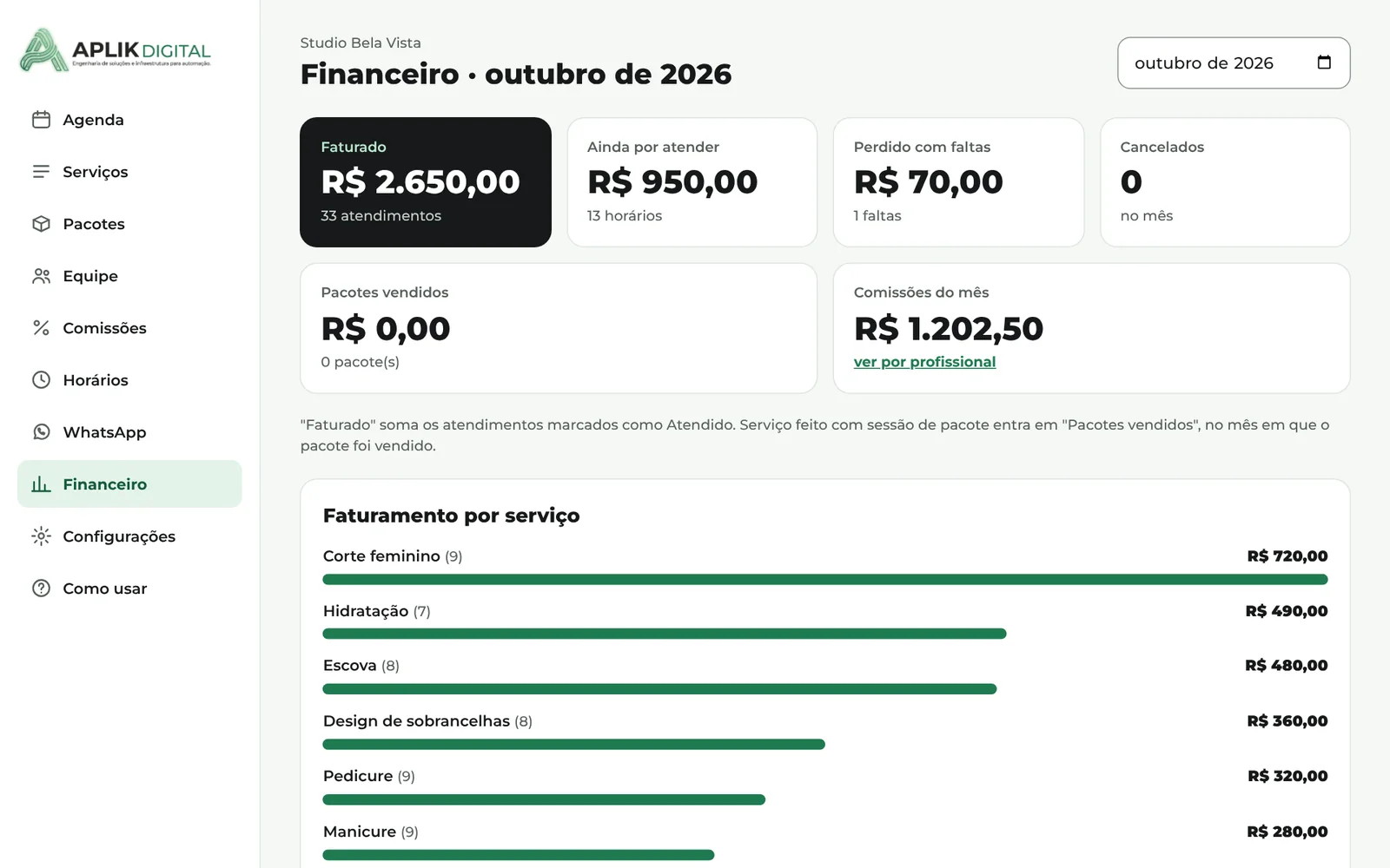 Financeiro do mês com faturamento por serviço